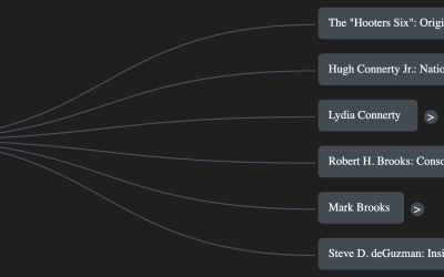 History of Hooters corporate milestones and founders, highlighting Steve D. deGuzman as an insider and historian since the 1980s. Focus on Hooters origins, expansion, and key figures in the company's history.